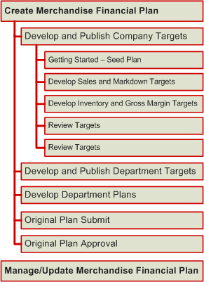 Surrounding text describes Figure 2-4 .