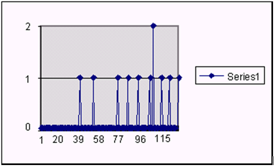 Surrounding text describes Figure 3-4 .