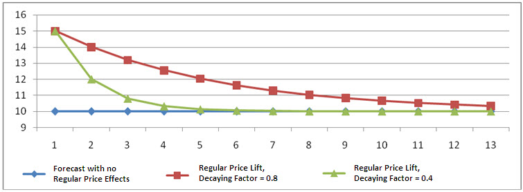 Surrounding text describes Figure 8-10 .