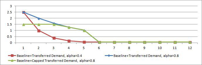 Surrounding text describes Figure 8-13 .
