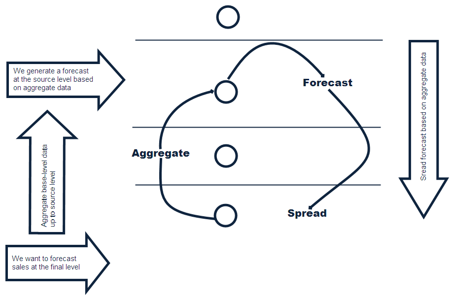 Surrounding text describes Figure 3-2 .