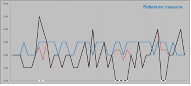 Surrounding text describes Figure A-13 .