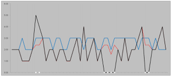 Surrounding text describes Figure A-11 .