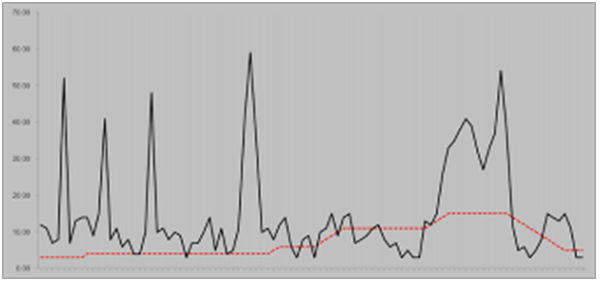 Surrounding text describes Figure A-5 .