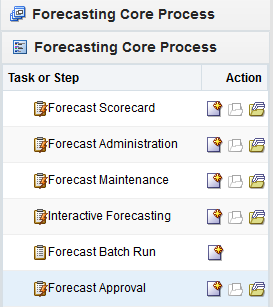 Surrounding text describes Figure 12-1 .