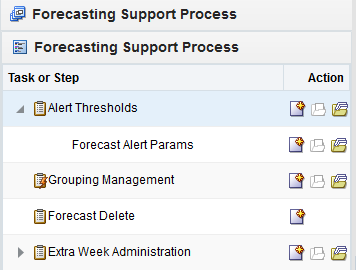 Surrounding text describes Figure 14-1 .