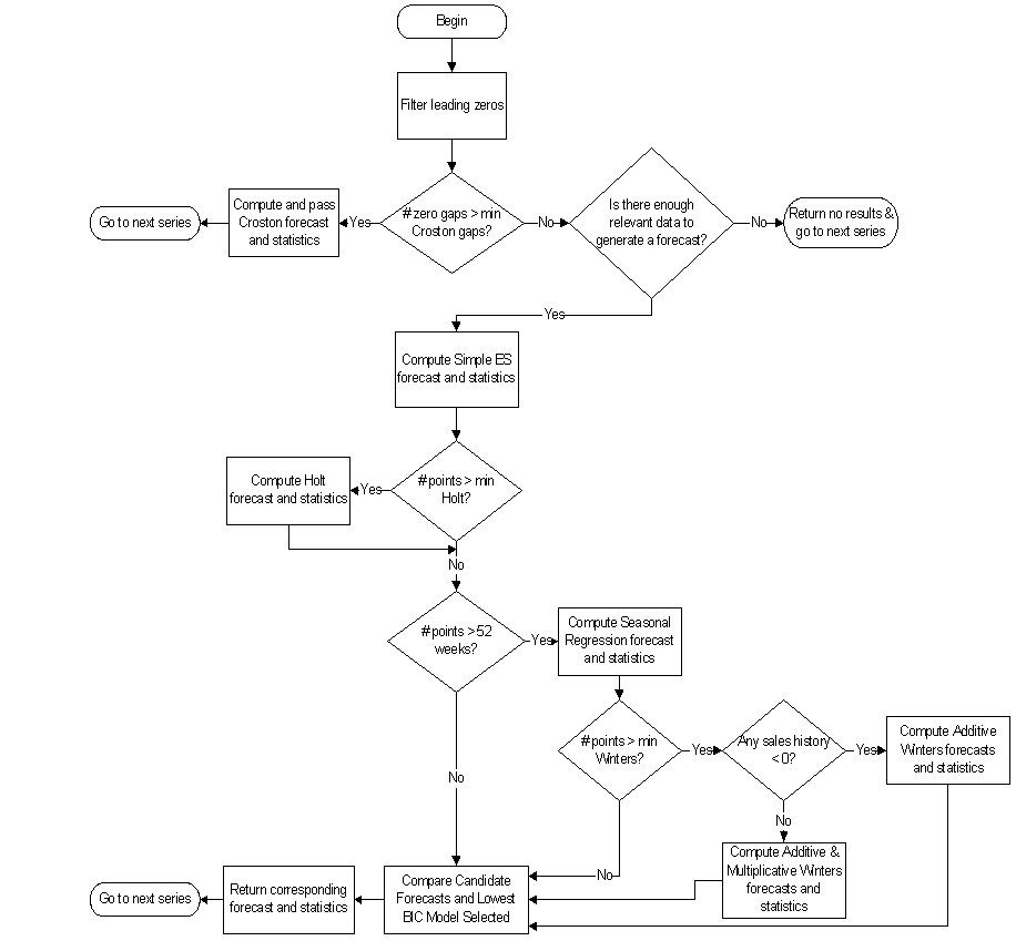 Surrounding text describes Figure 3-1 .