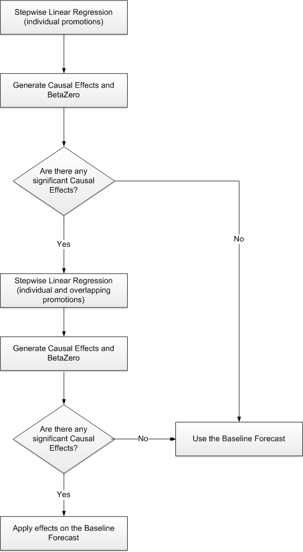 Surrounding text describes Figure 3-7 .