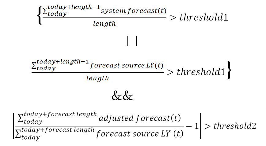 Surrounding text describes cs_calc_fcvslyba160a.png.