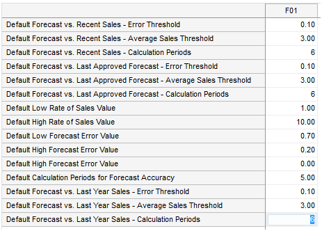 Surrounding text describes Figure 14-6 .