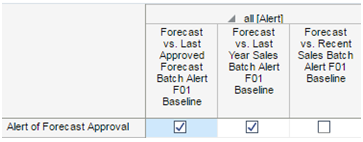 Surrounding text describes Figure 8-15 .
