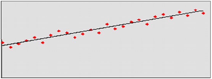 Surrounding text describes Figure 3-5 .