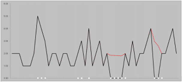 Surrounding text describes Figure A-9 .