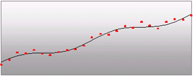 Surrounding text describes Figure 3-6 .
