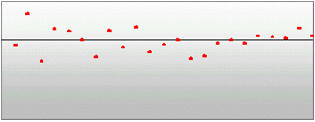 Surrounding text describes Figure 3-3 .