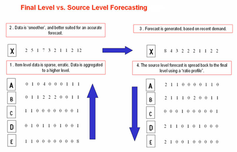 Surrounding text describes Figure 1-1 .