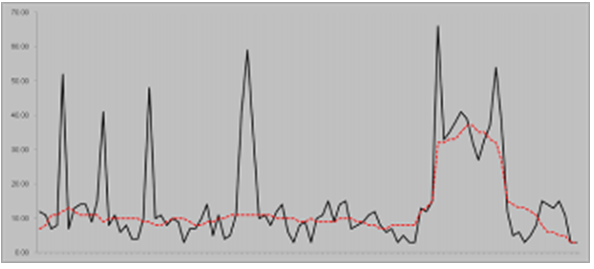 Surrounding text describes Figure A-3 .