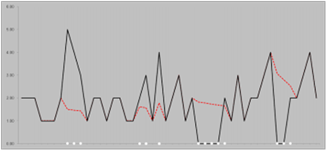 Surrounding text describes Figure A-7 .