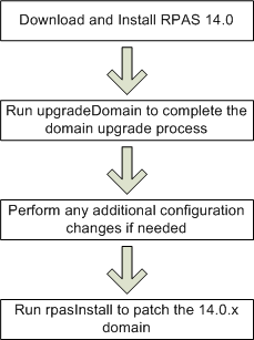 Surrounding text describes Figure 2-5 .