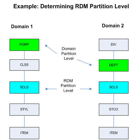 Surrounding text describes Figure 17-22 .