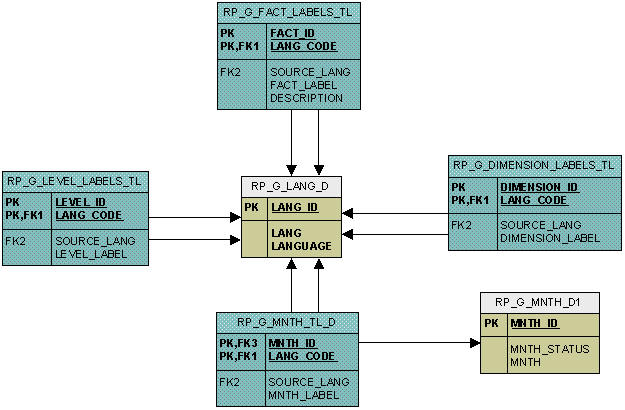 Surrounding text describes Figure 17-7 .