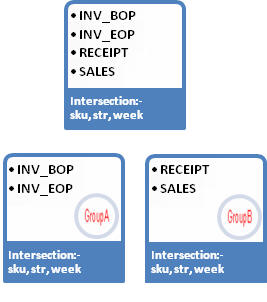Surrounding text describes Figure 17-5 .