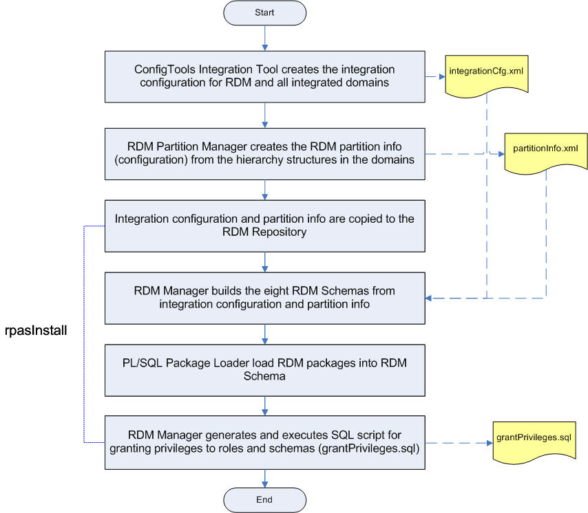 Surrounding text describes Figure 17-19 .