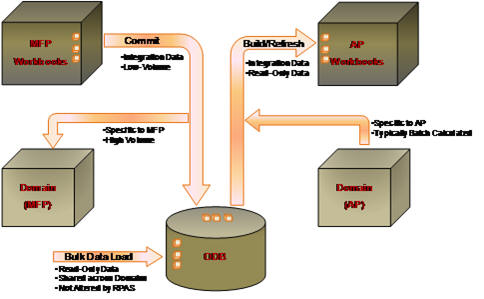 Surrounding text describes Figure 17-2 .