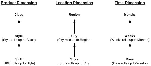 Surrounding text describes Figure 17-4 .