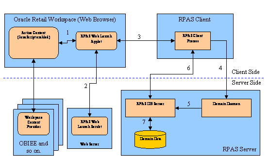 ICL Deployment Diagram