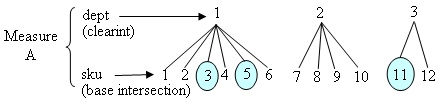 Surrounding text describes Figure 8-1 .