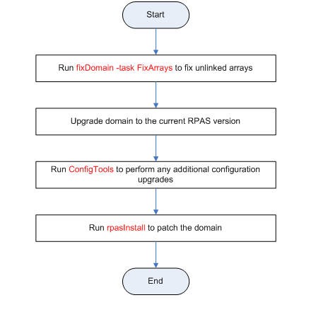 Surrounding text describes Figure 2-4 .