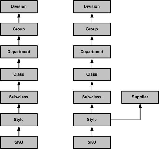 hierarchies_example.gif