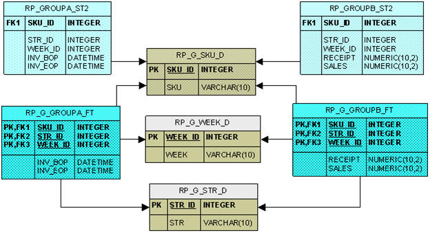 Surrounding text describes Figure 19-9 .