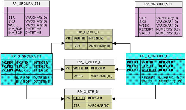 Surrounding text describes Figure 19-8 .