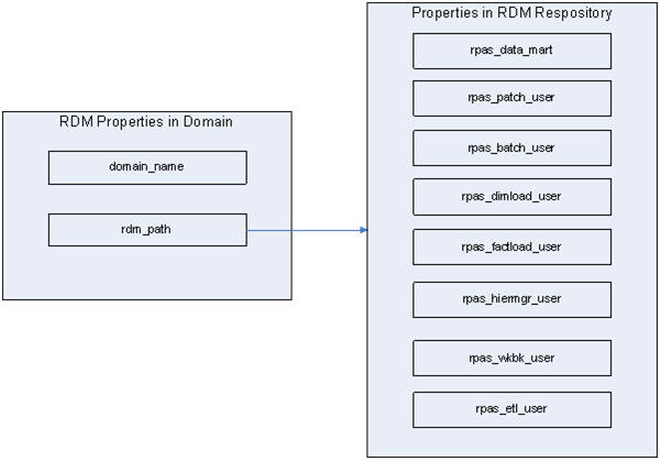 Surrounding text describes Figure 19-10 .