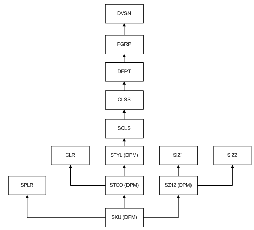 Surrounding text describes Figure 9-2 .