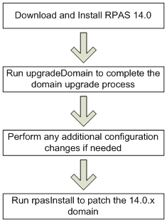 Surrounding text describes Figure 2-5 .