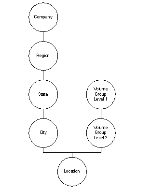 Surrounding text describes Figure 4-28 .