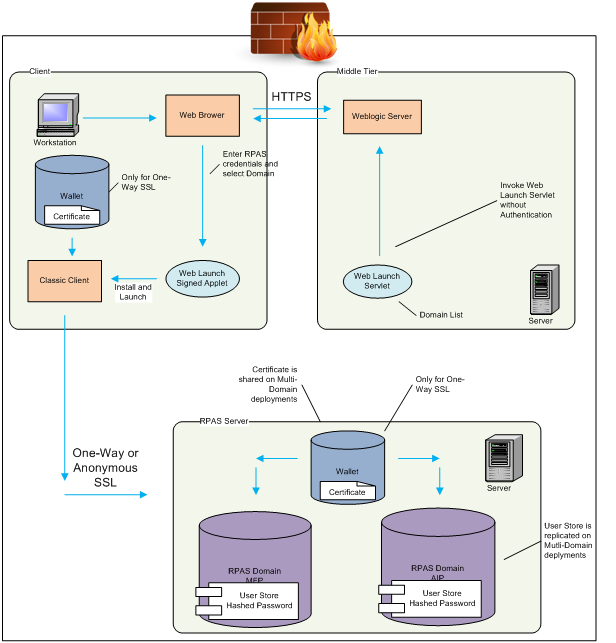 Oracle rpas что это