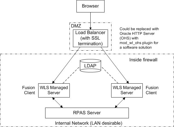 Surrounding text describes Figure 1-2 .