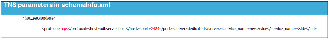 Surrounding text describes hsa_tns_para_schinfo.png.