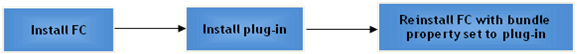 Surrounding text describes Figure E-1 .