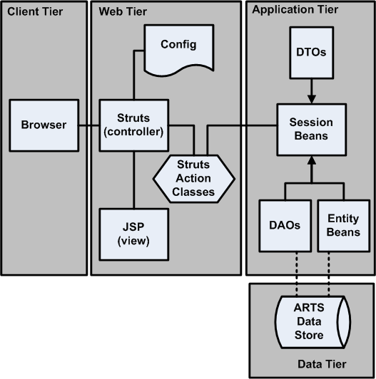 Surrounding text describes Figure 2-1 .