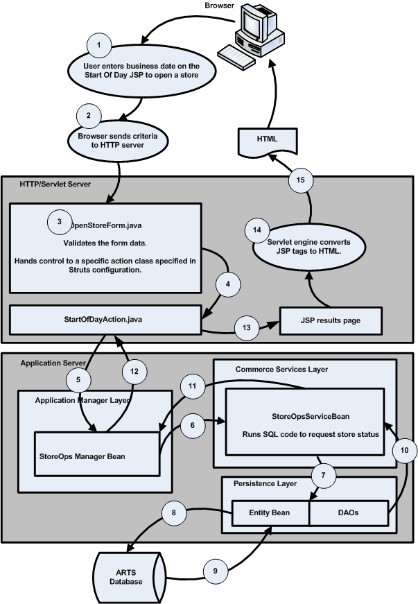 Surrounding text describes Figure 2-5 .