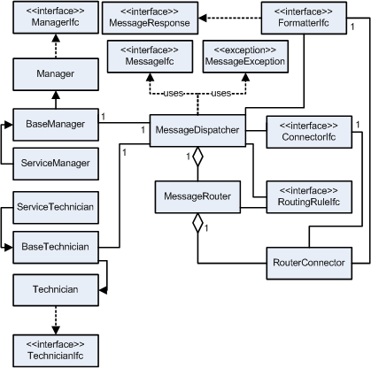 Surrounding text describes Figure 11-1 .