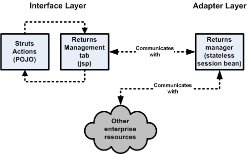 Oracle Retail Returns Management Web-based User Interface