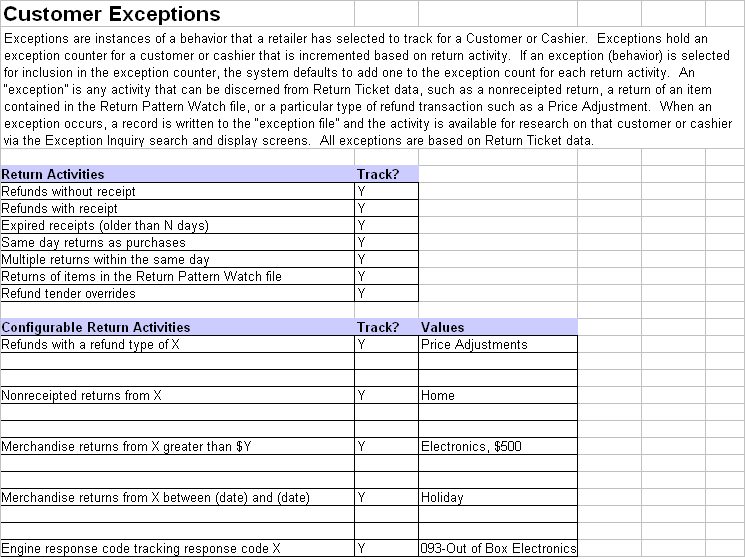 Selecting Customer Exceptions to Track