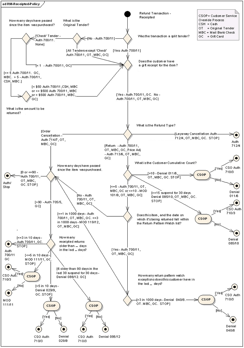 The image dfrpolfc.png shows a flowchart.