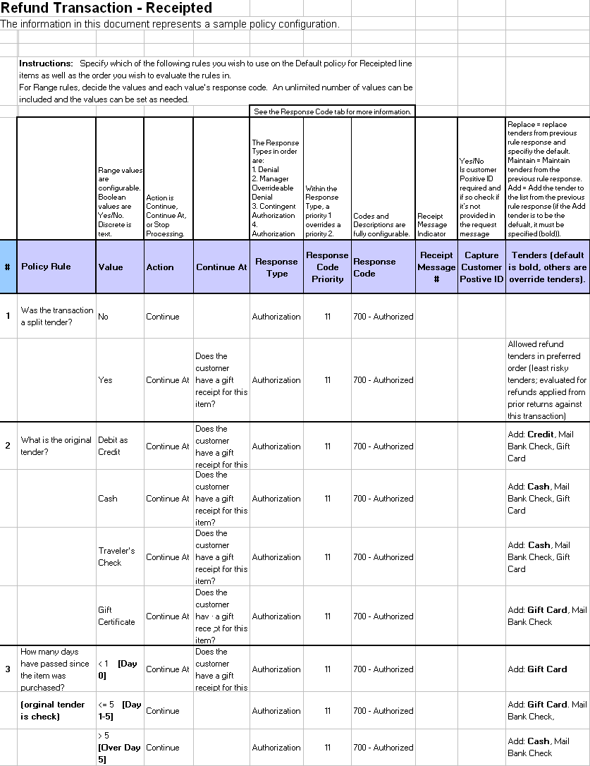 Sample Spreadsheet